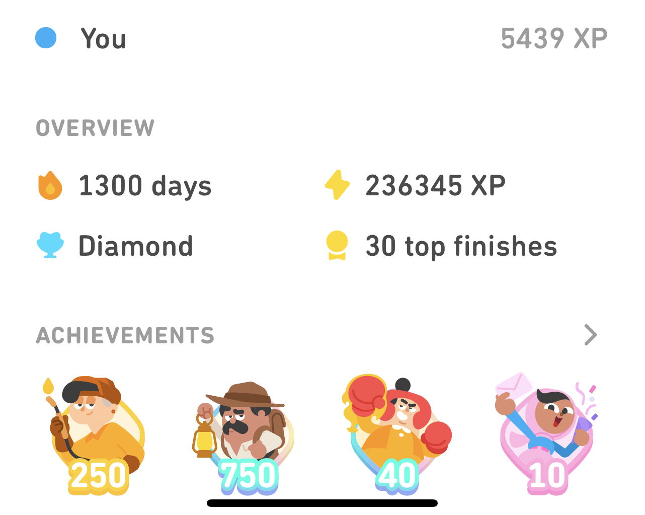 Mes scores sur Duolingo